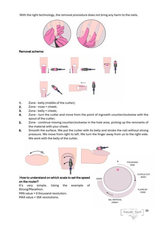 Guide preview — nail structure